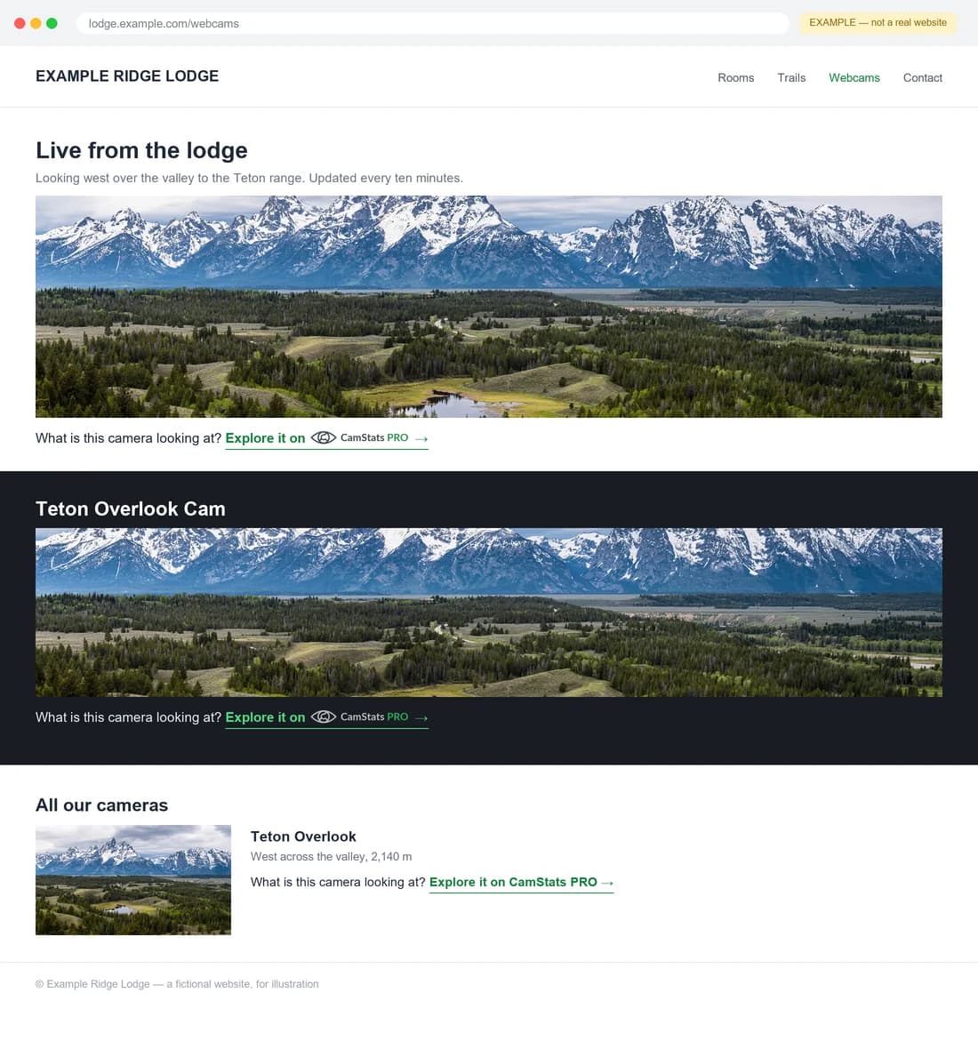 A fictional lodge website showing the same webcam three times. Under each one is the line “What is this camera looking at? Explore it on CamStats PRO” — with our logo on the light page, the light-on-dark logo in the dark band, and text only in the compact listing.